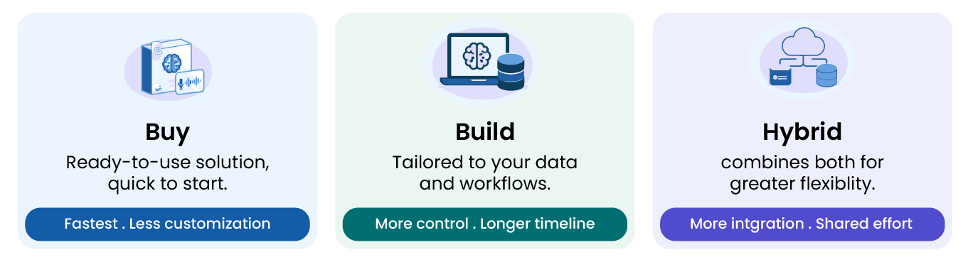 GenAI Capability in Healthcare for Markets