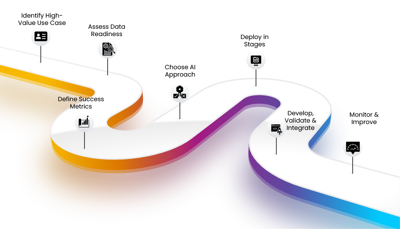 AI in fintech process